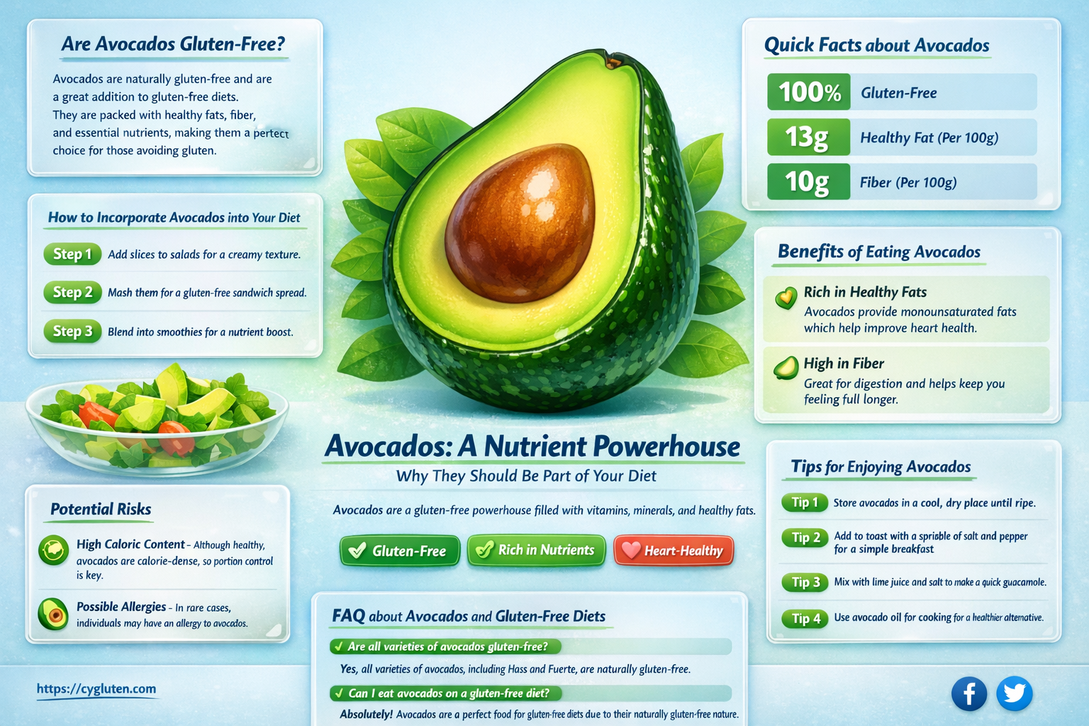 are avcoda gluten free