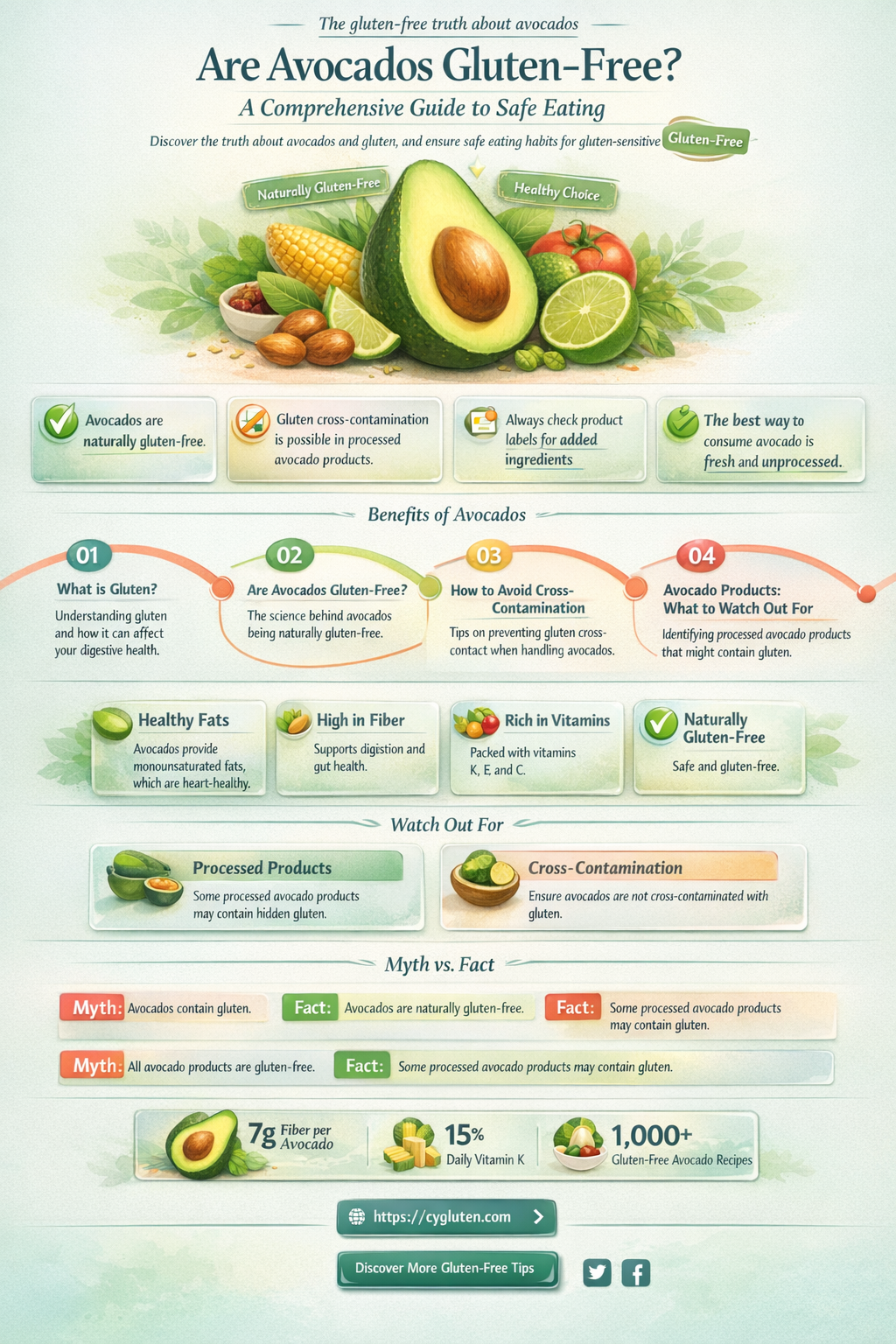 are avocado gluten free