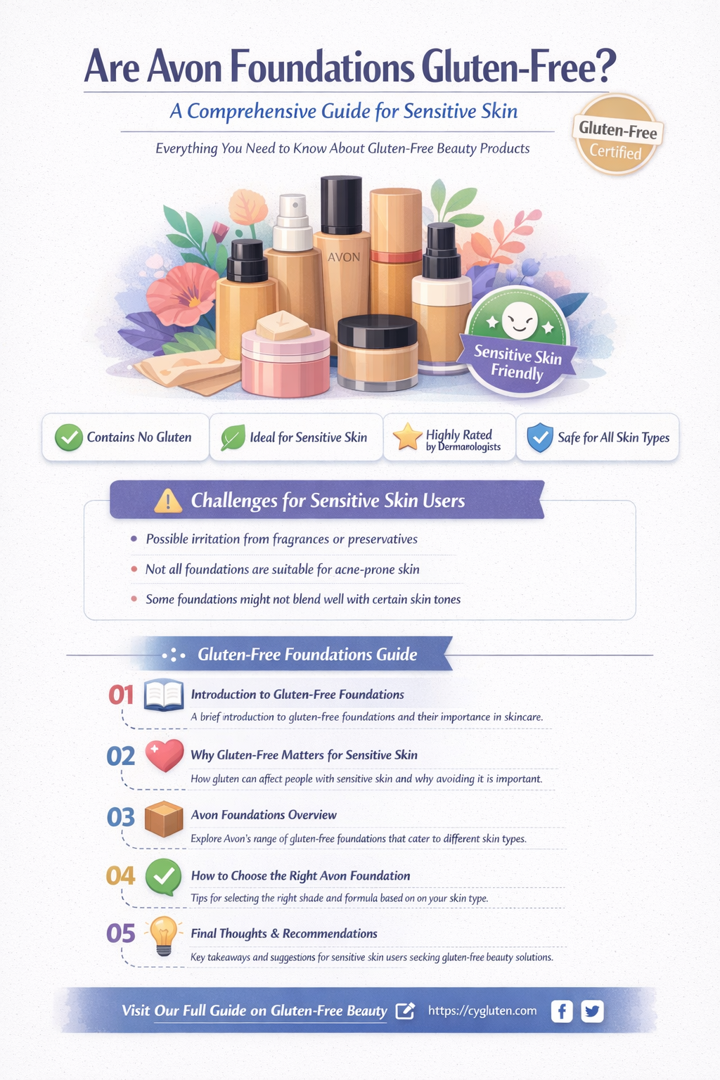 are avon foundations gluten free