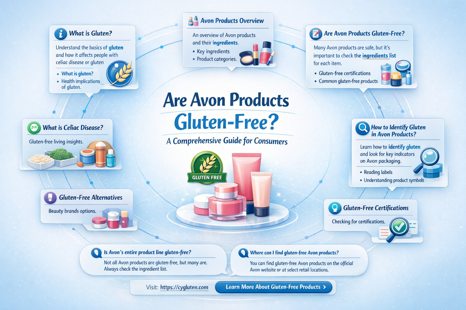 are avon products gluten free