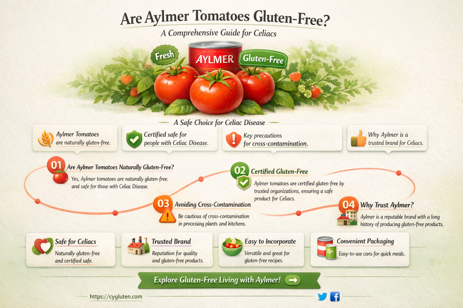 are aylmer tomatoes gluten free