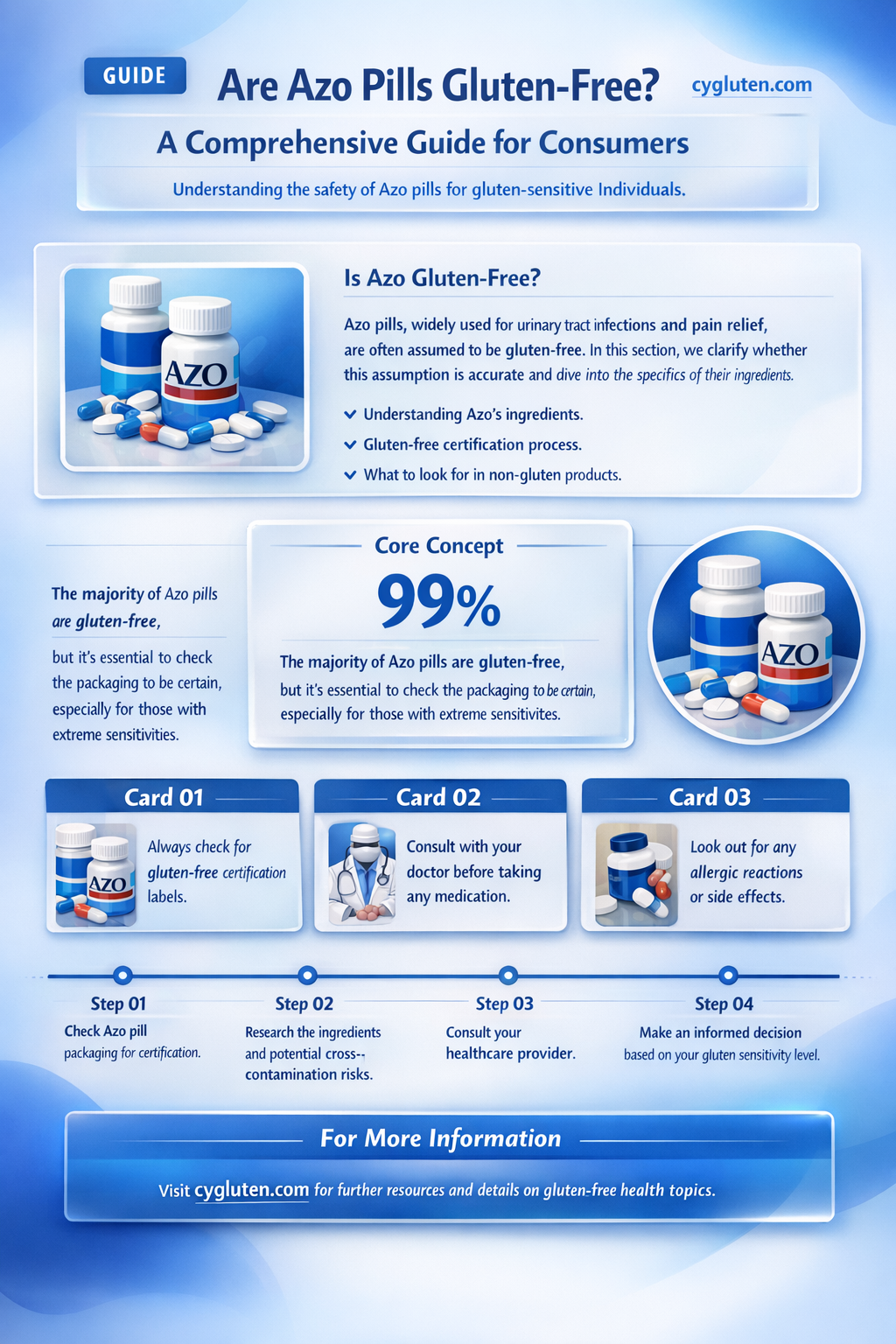 are azo pills gluten free