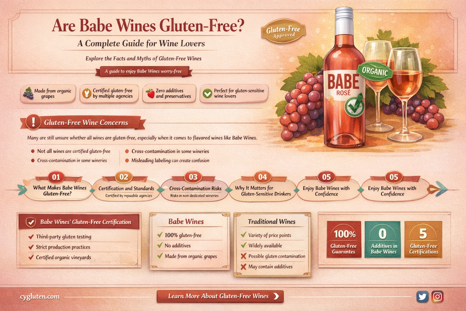 are babe wines gluten free