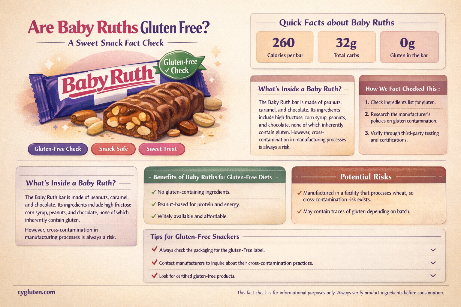 are baby ruths gluten free