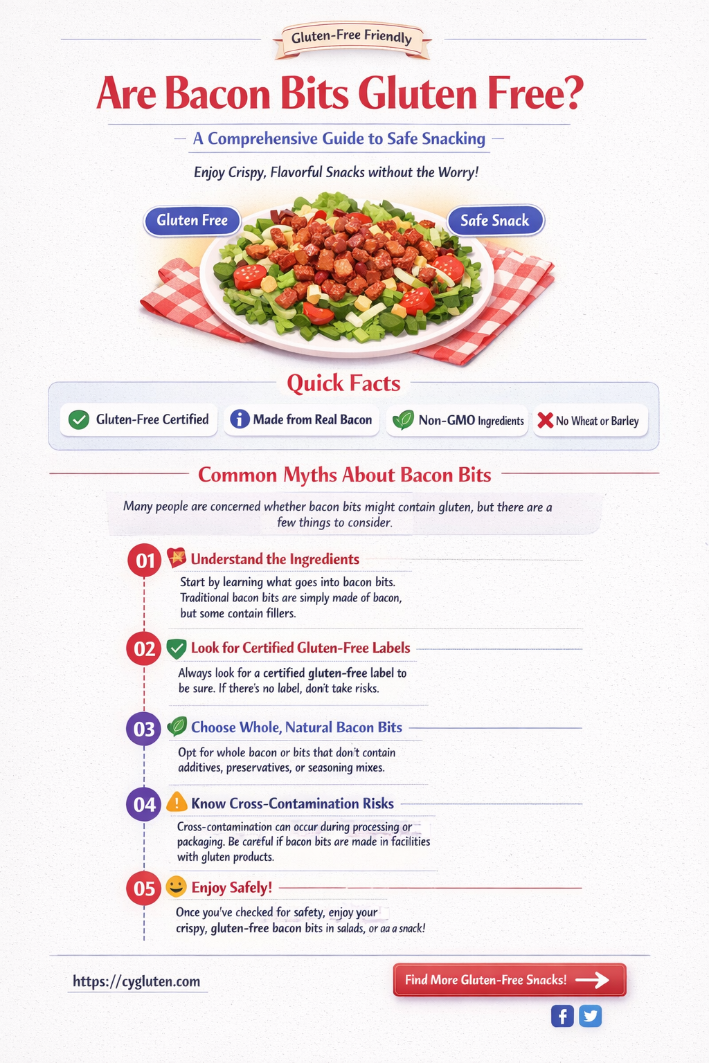 are bacon bits gluten free