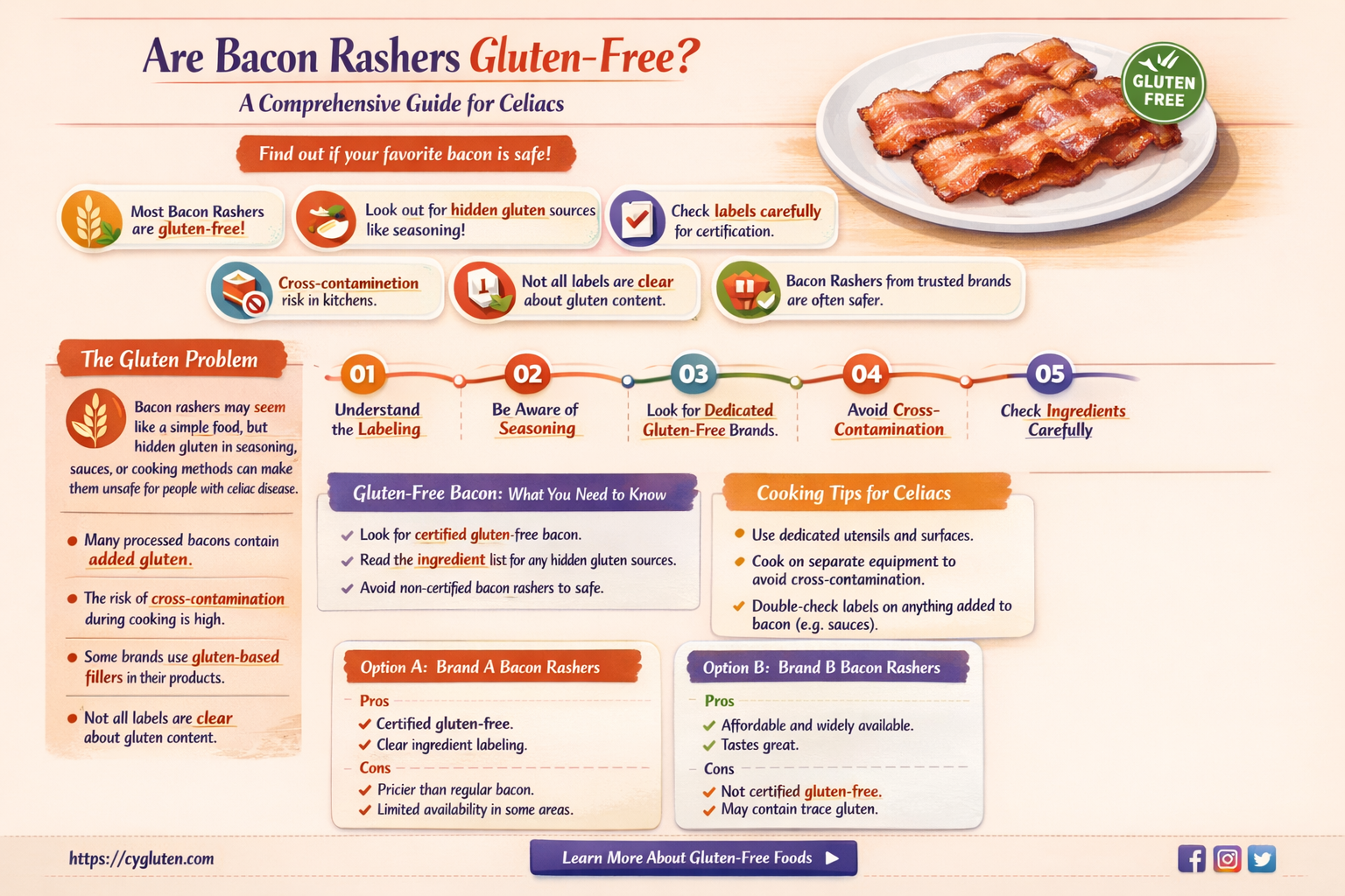 are bacon rashers gluten free