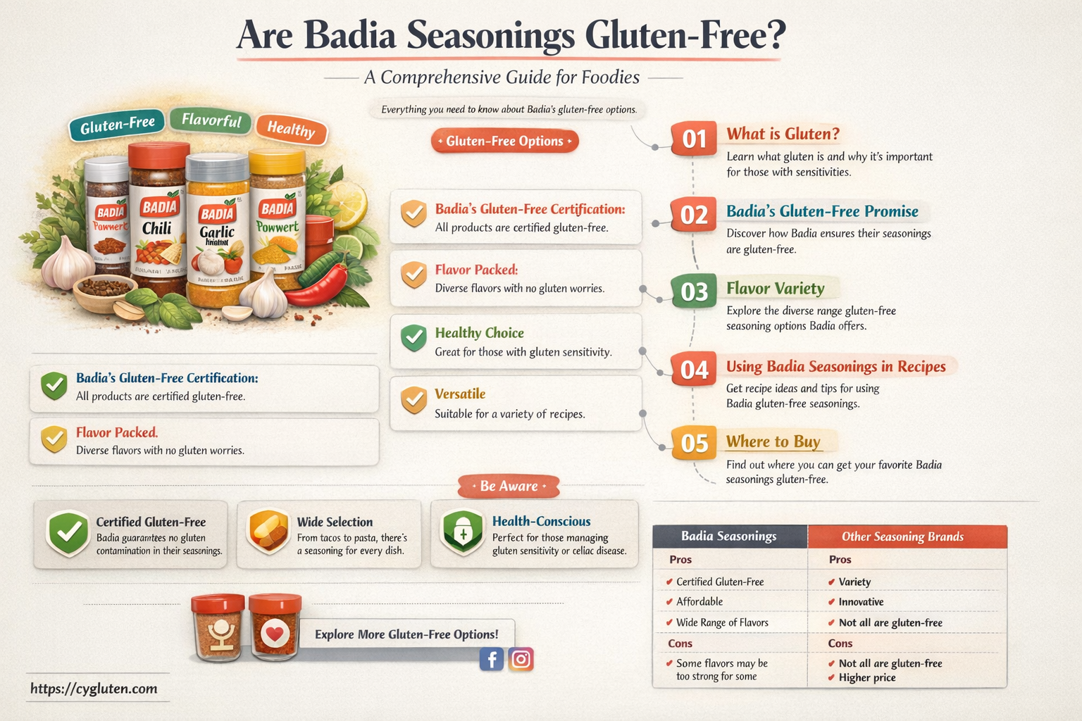 are badia seasonings gluten free