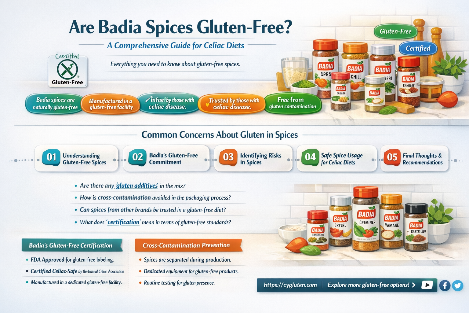are badia spices gluten free