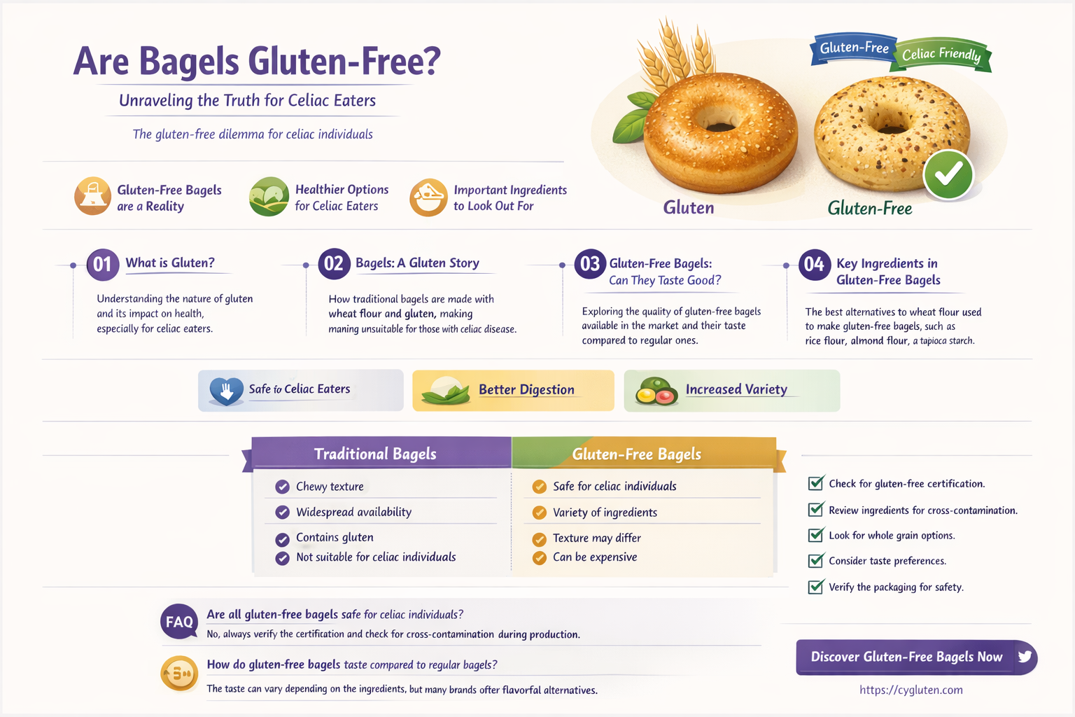 are bagels gluten free