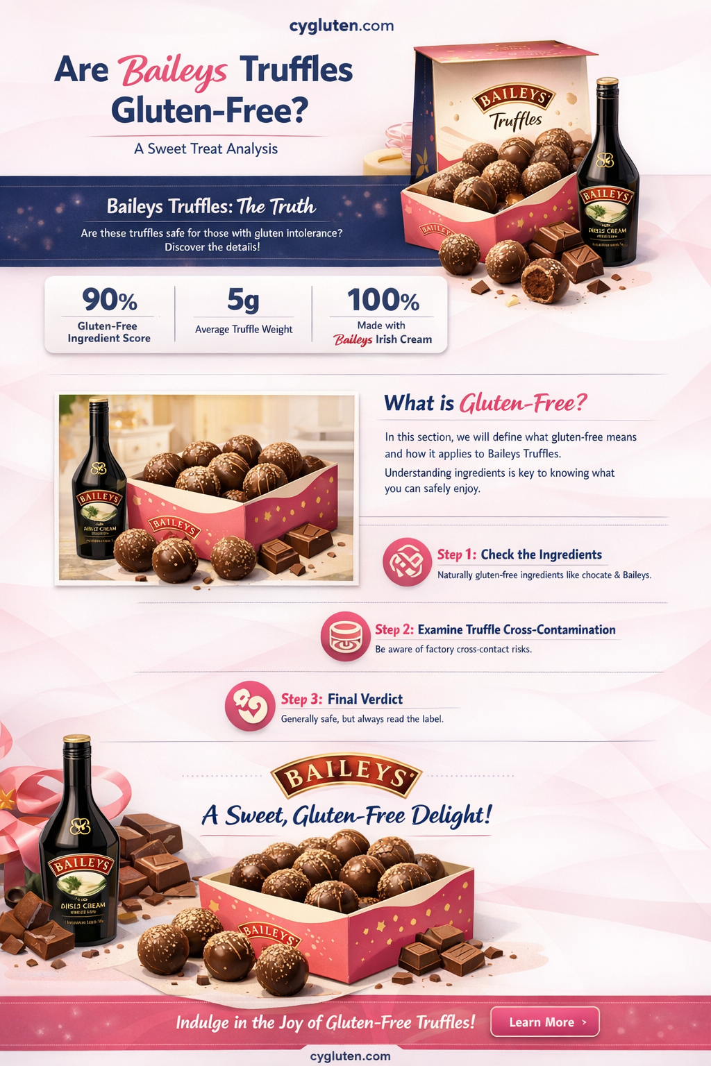 are baileys truffles gluten free