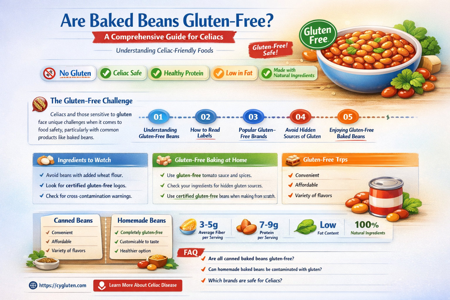 are baled beans gluten free