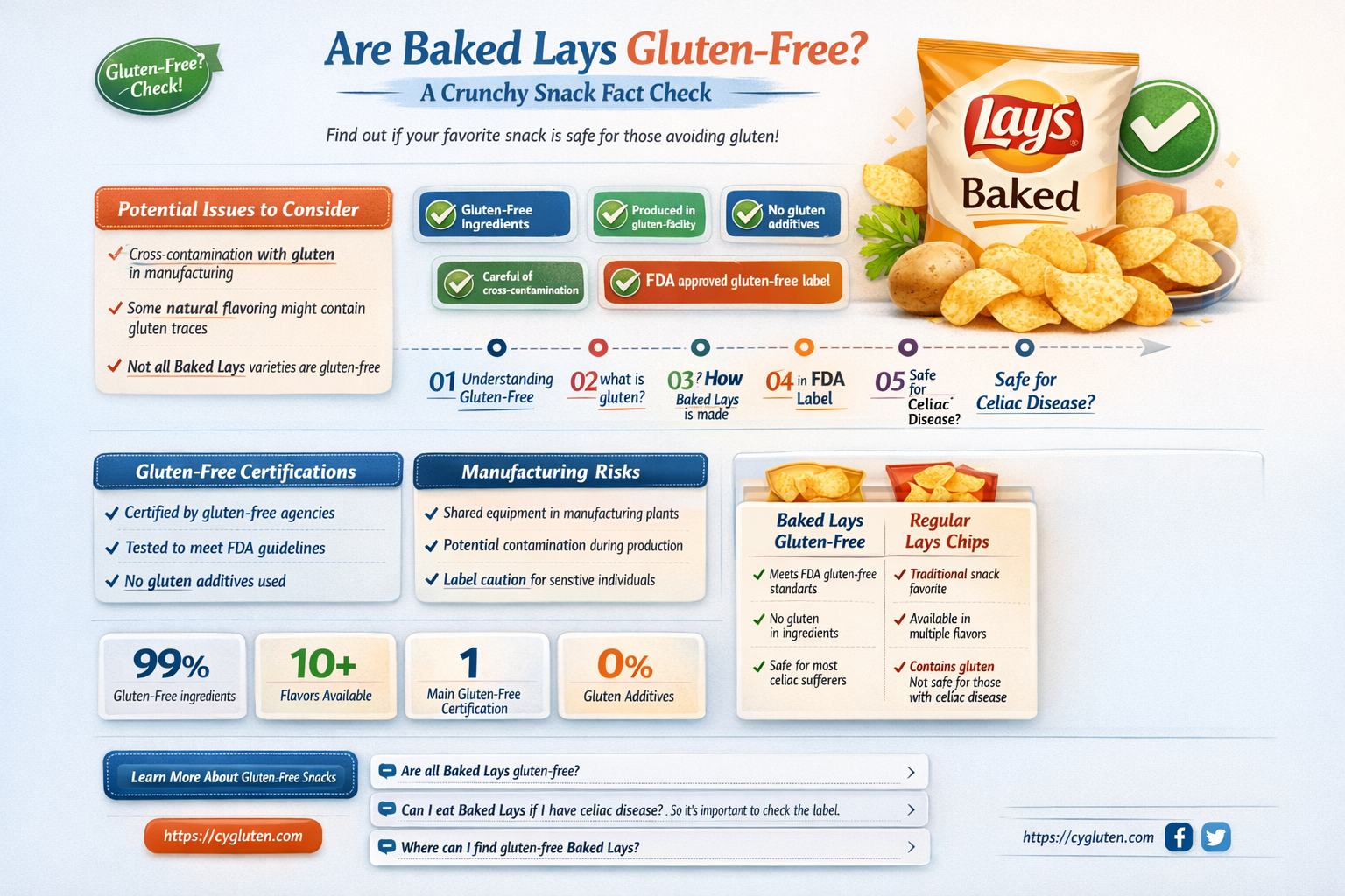 are baked lays gluten-free