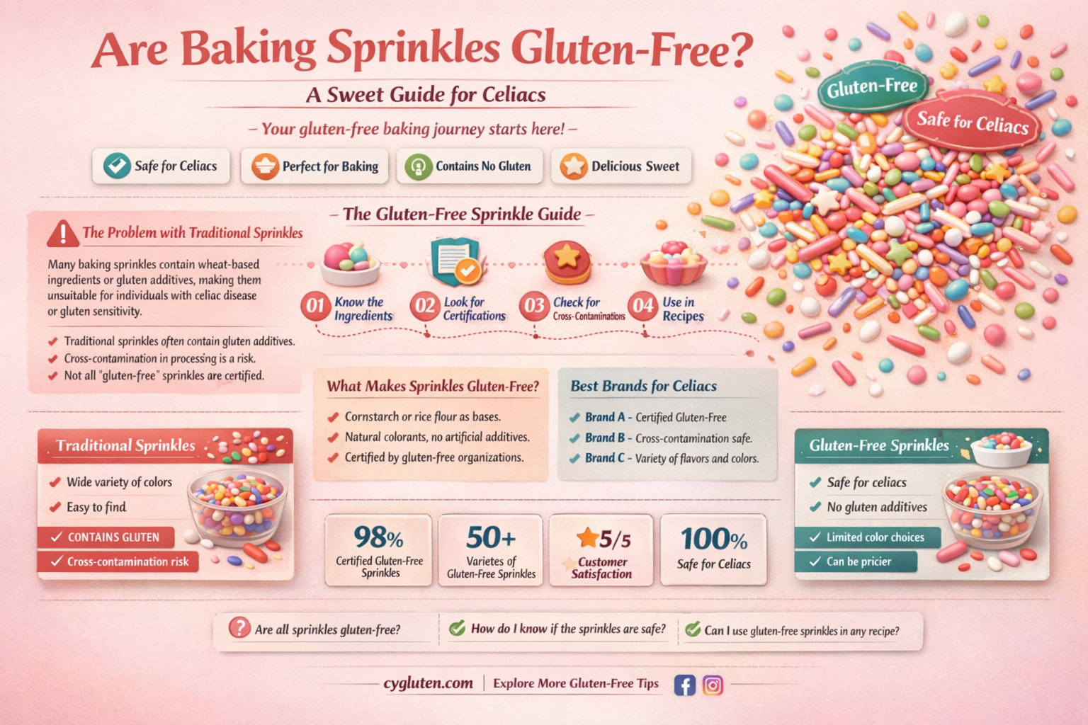 are baking sprinkles gluten free