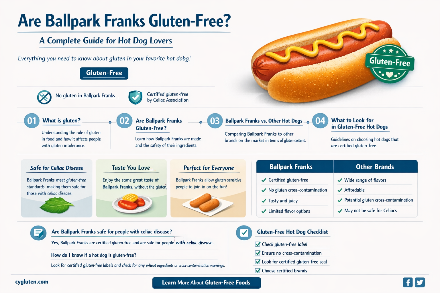 are ballpark franks gluten free