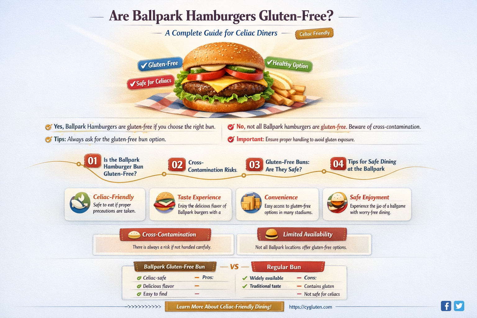 are ballpark hamburgers gluten free