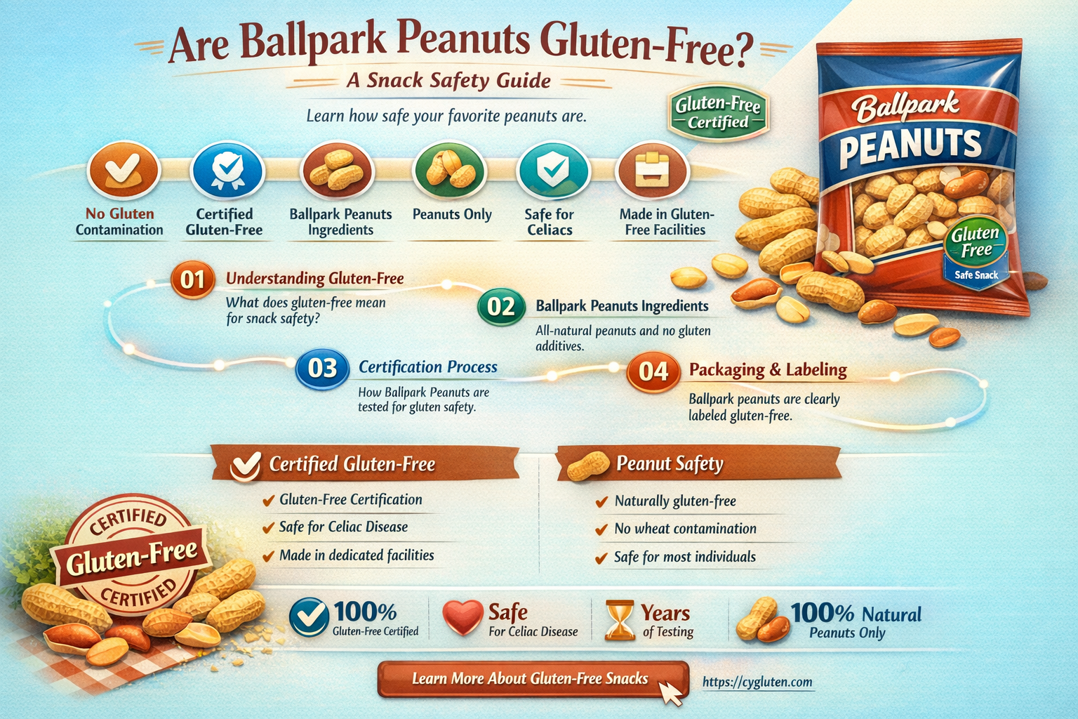 are ballpark peanuts gluten free