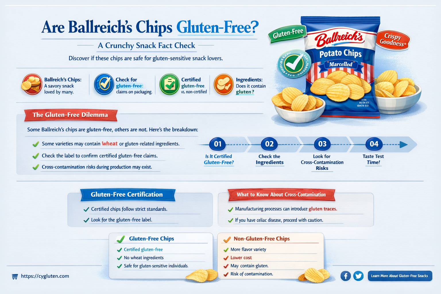are ballreich chips gluten free