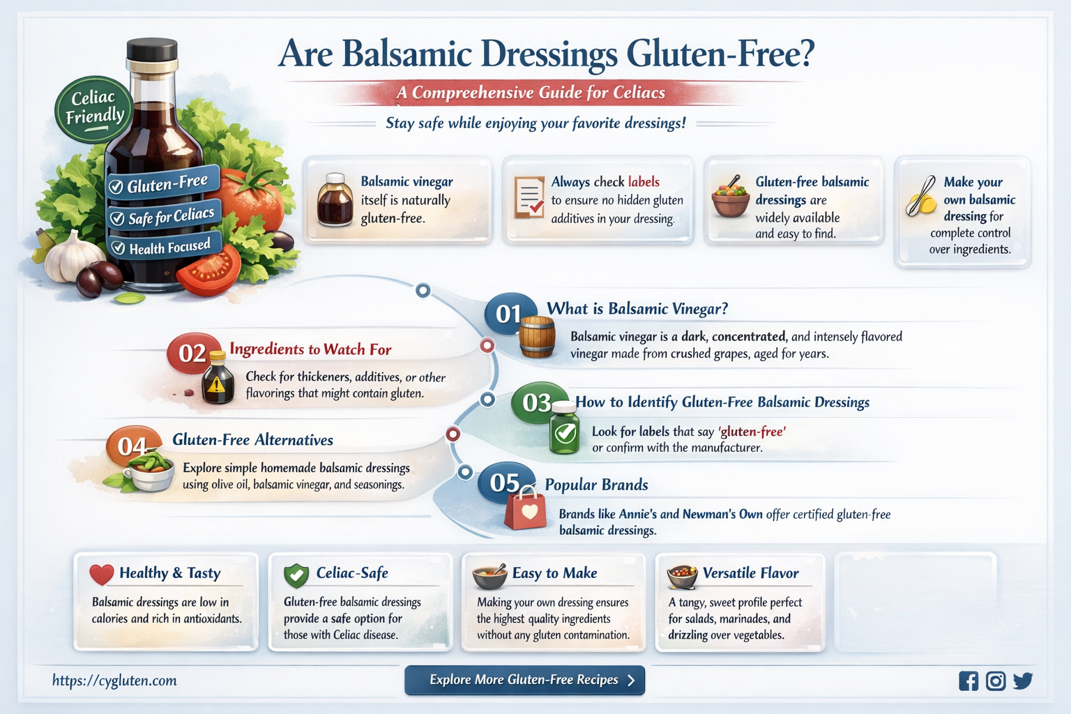 are balsamic dressings gluten free