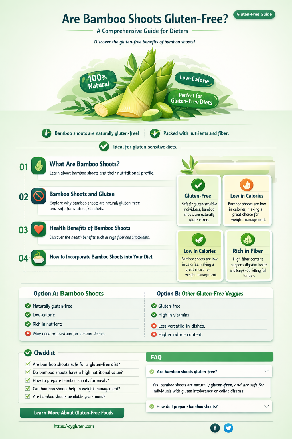 are bamboo shoots gluten free