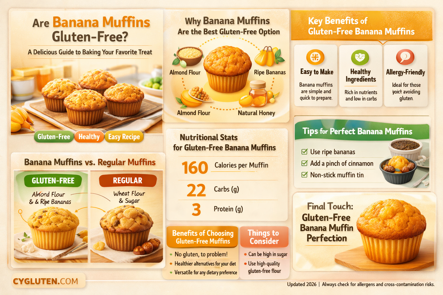 are banana muffins gluten free