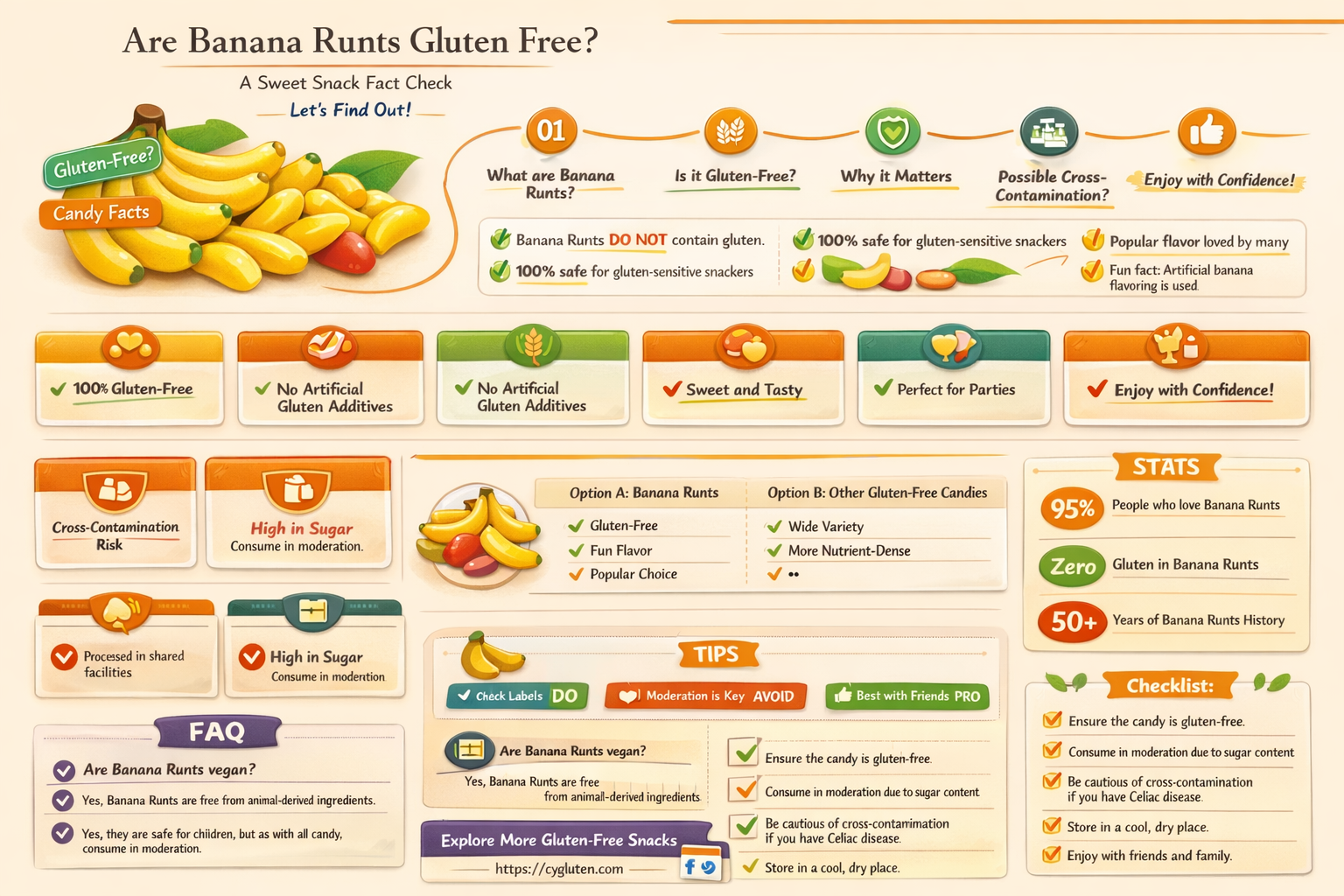 are banana runts gluten free