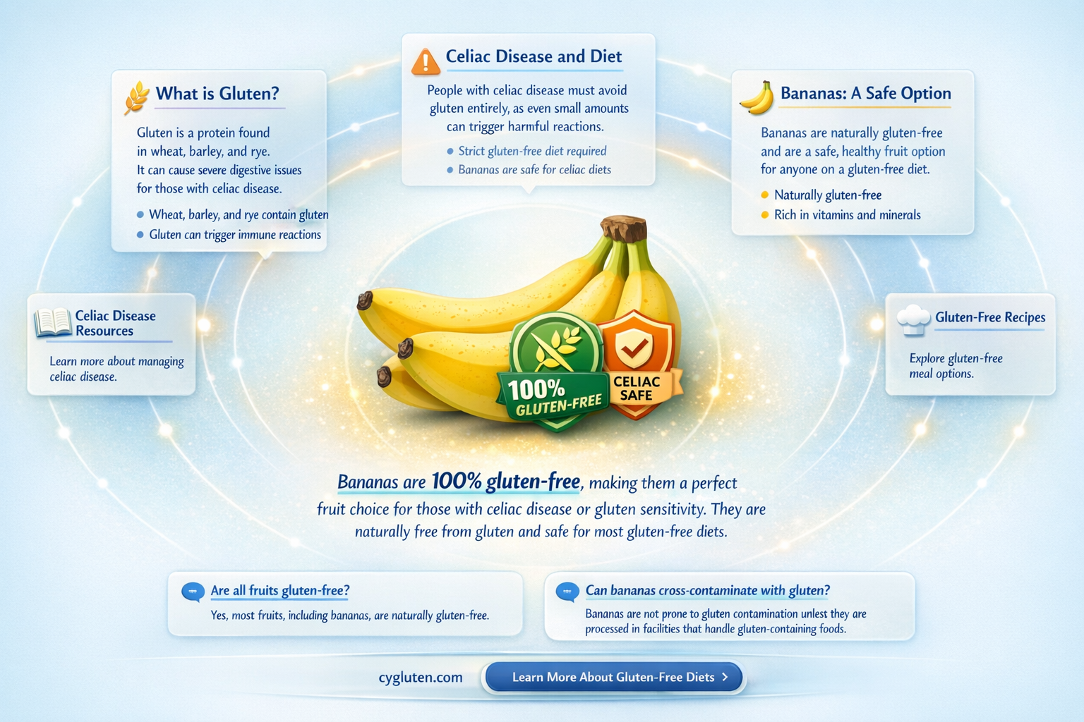 are bananas gluten free