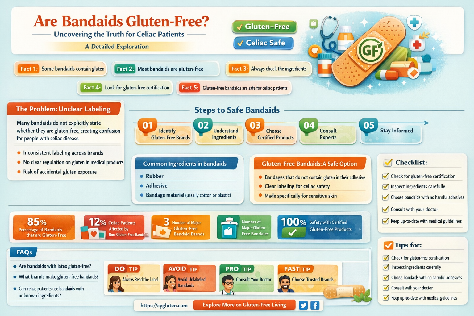 are bandaids gluten free