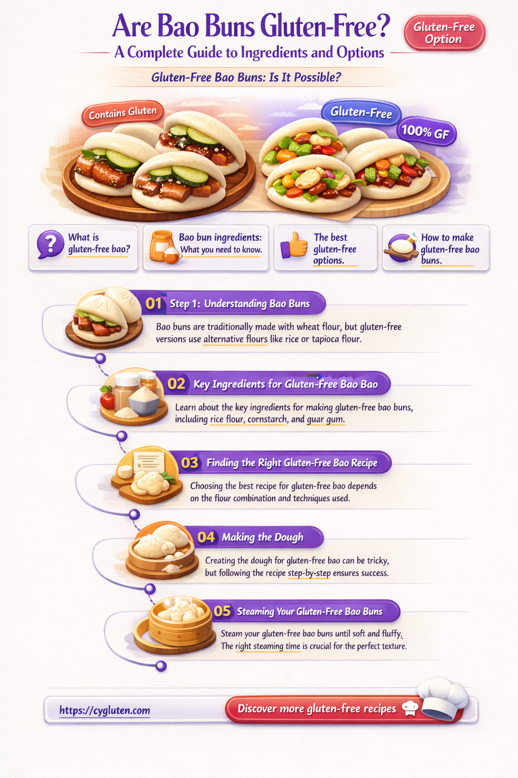are bao buns gluten free