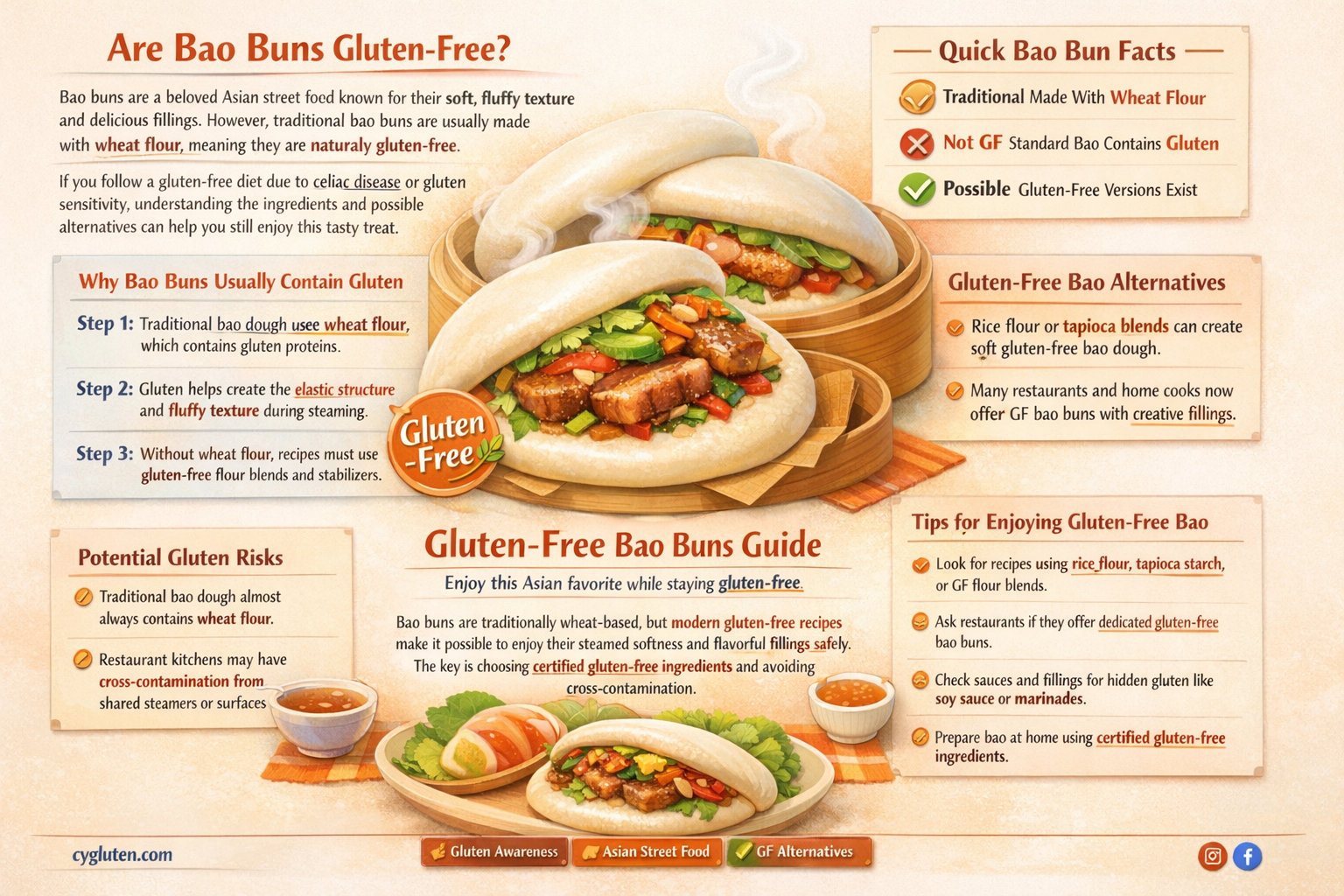 are bao bun gluten free