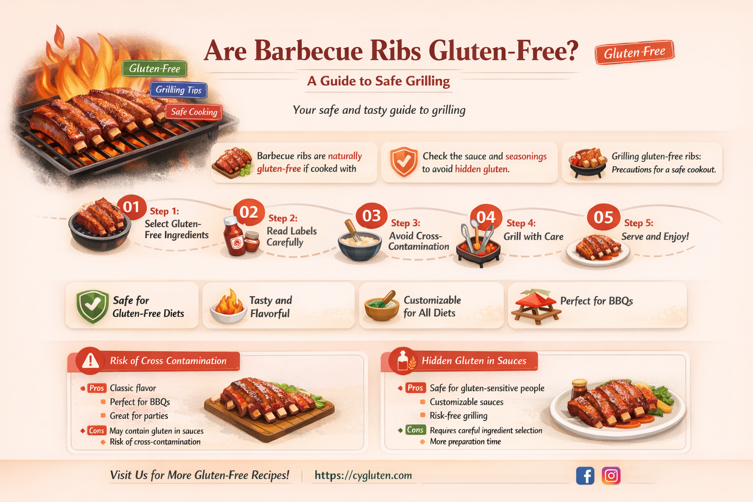 are barbecue ribs gluten free