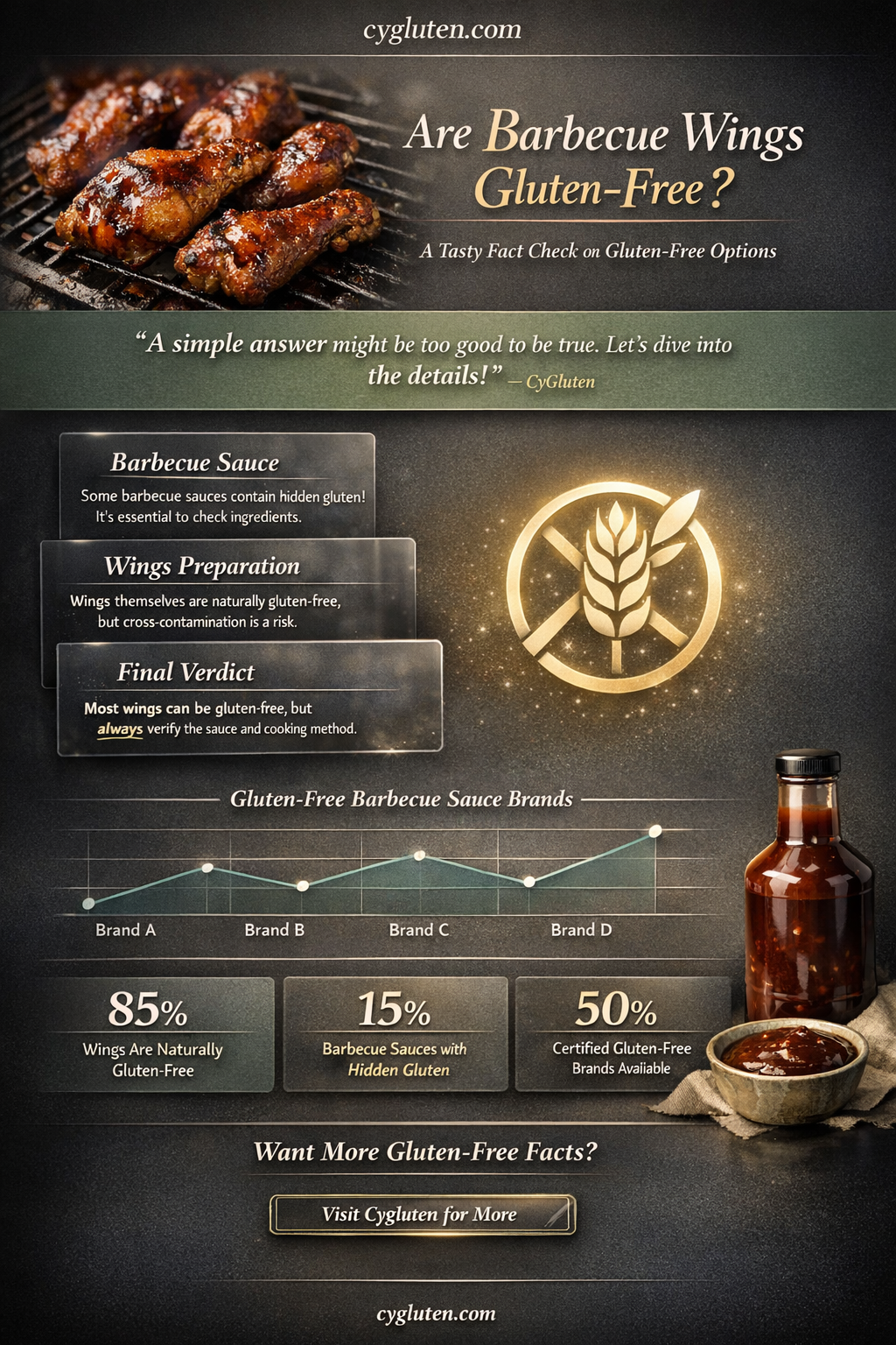 are barbecue wings gluten free