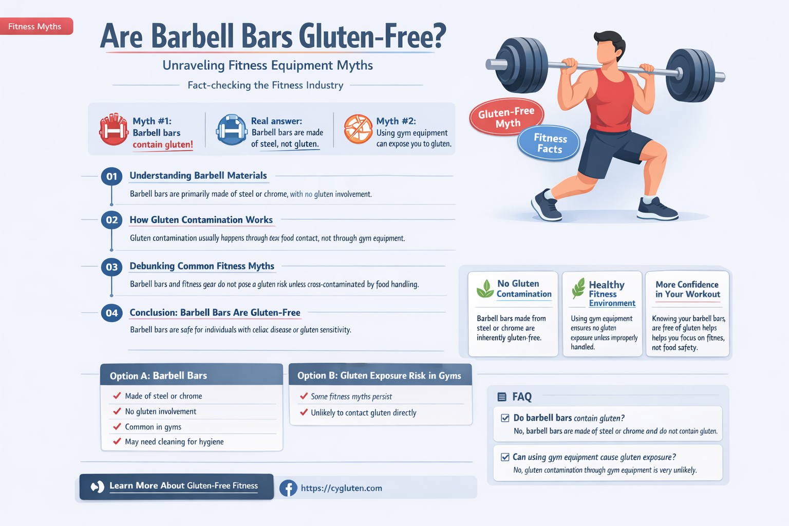 are barbell bars gluten free