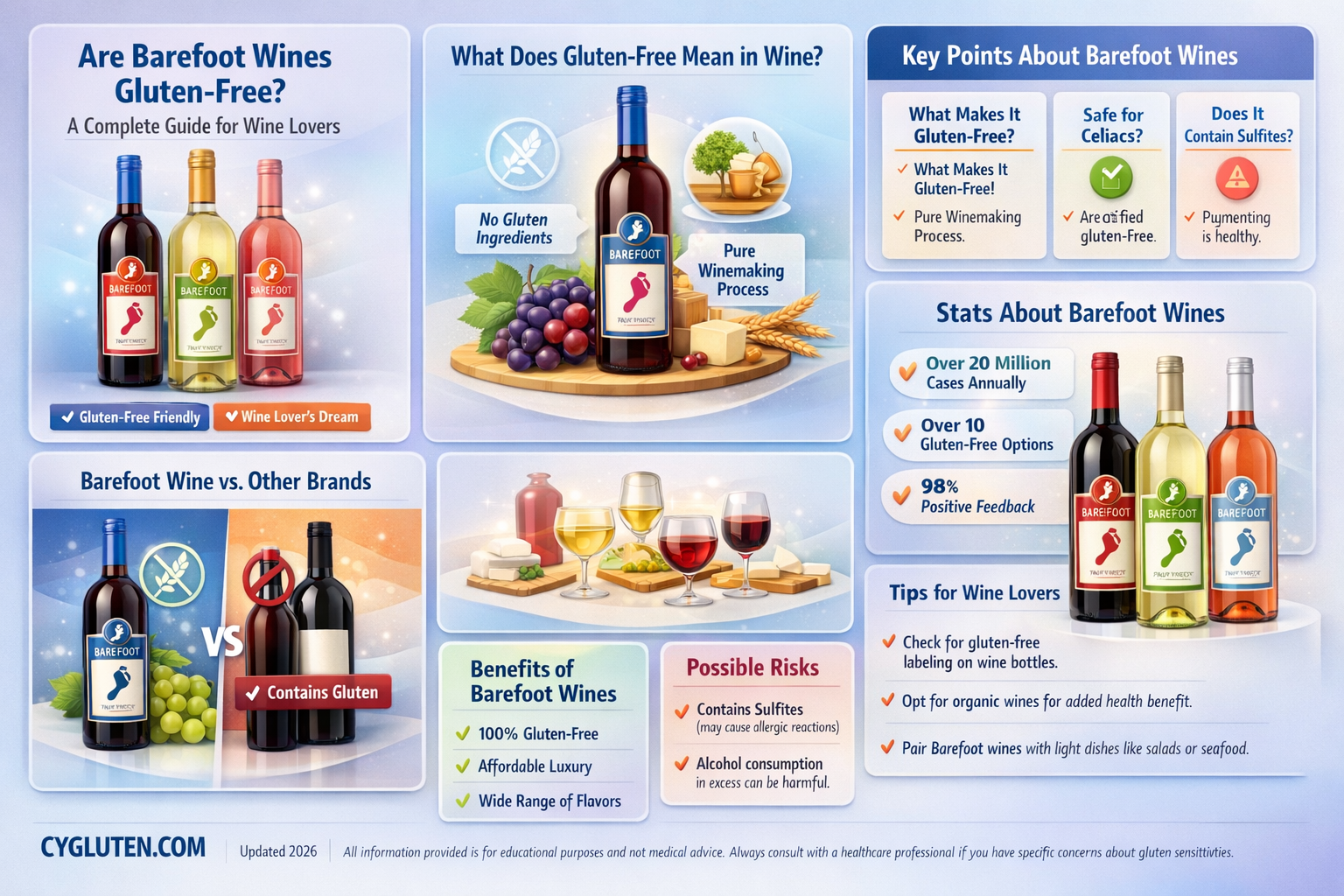 are barefoot wines gluten free