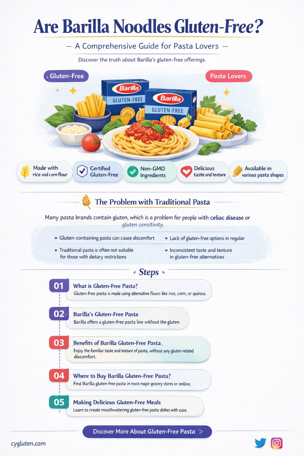 are barilla noodles gluten free