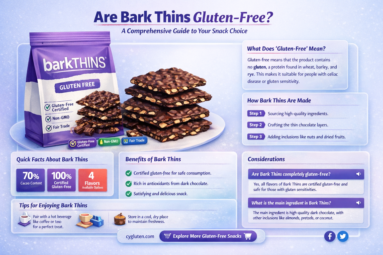 are bark thins gluten free