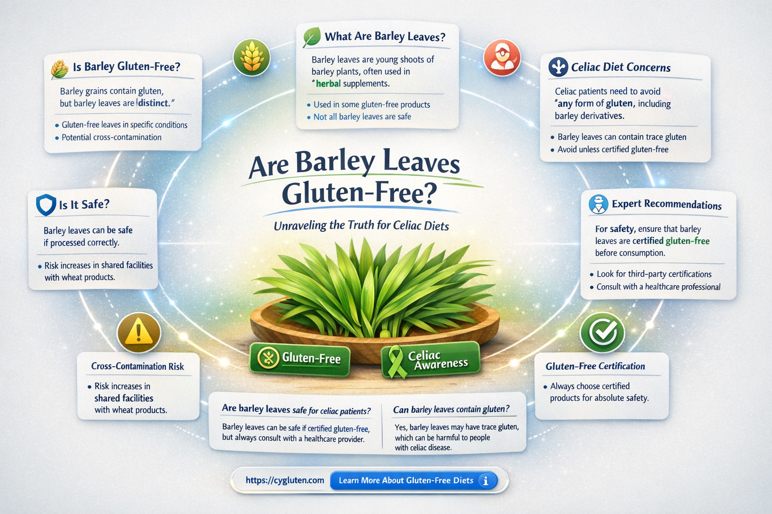 are barley leaves gluten free