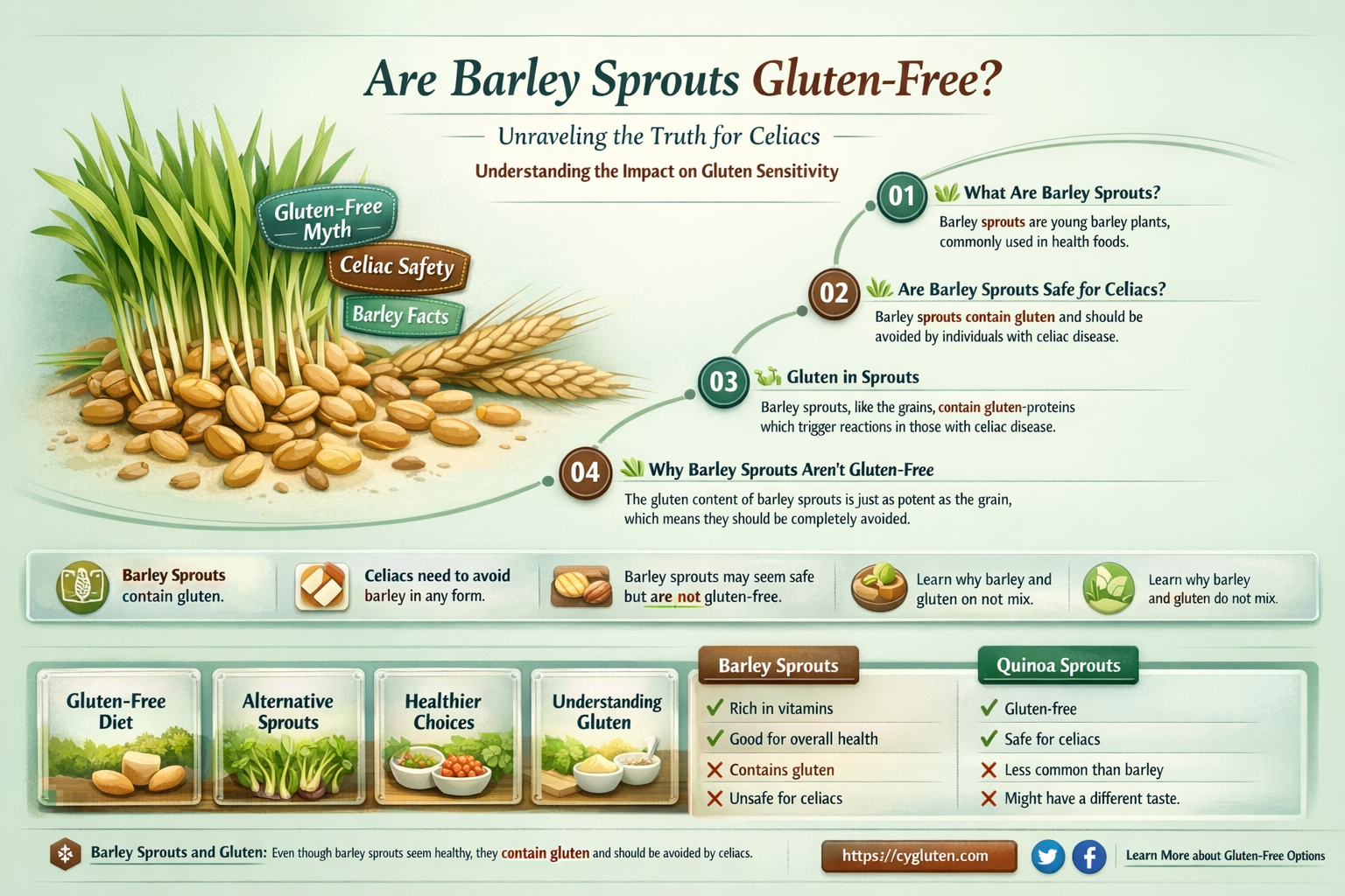 are barley sprouts gluten free