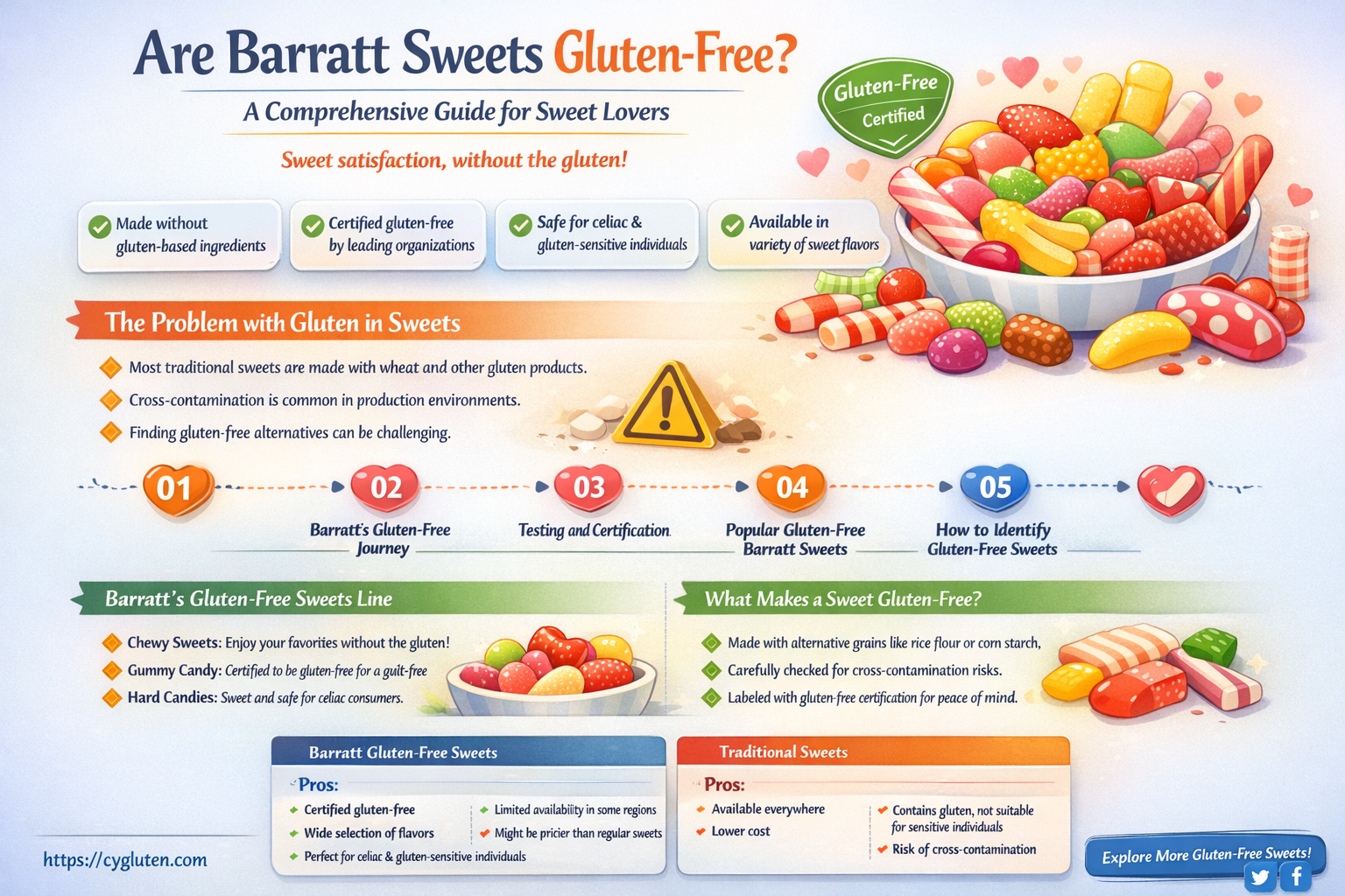 are barratt sweets gluten free