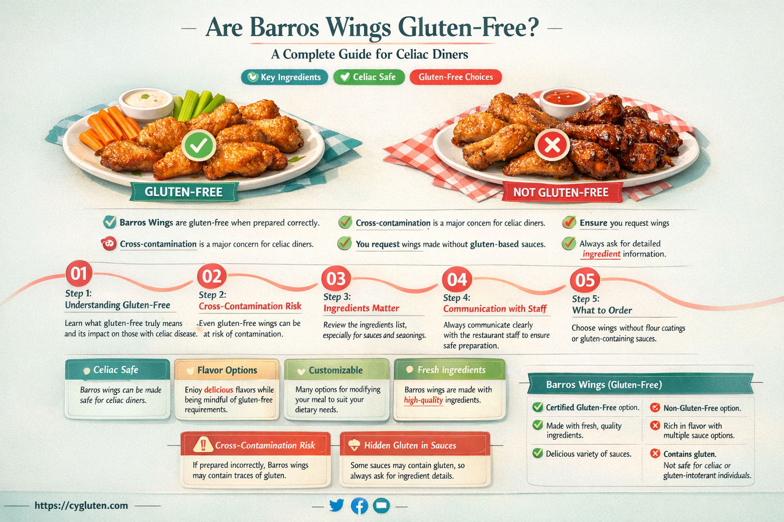 are barros wings gluten free