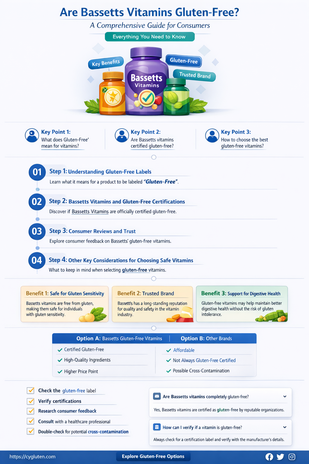 are bassetts vitamins gluten free