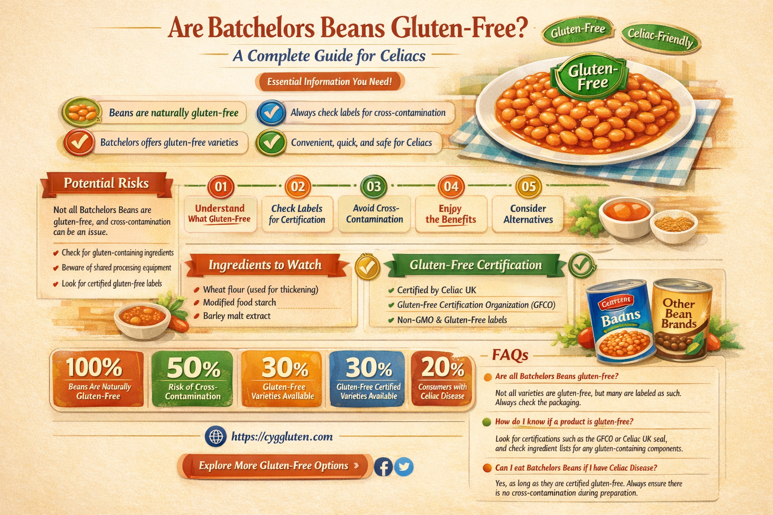 are batchelors beans gluten free