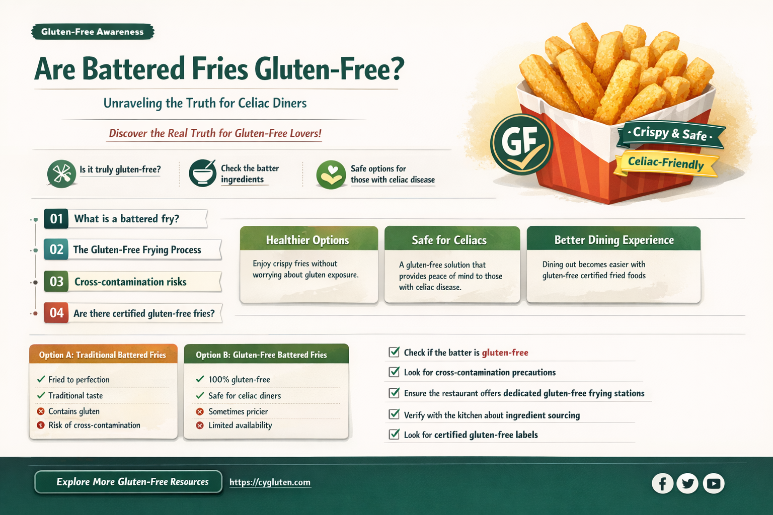 are battered fries gluten free