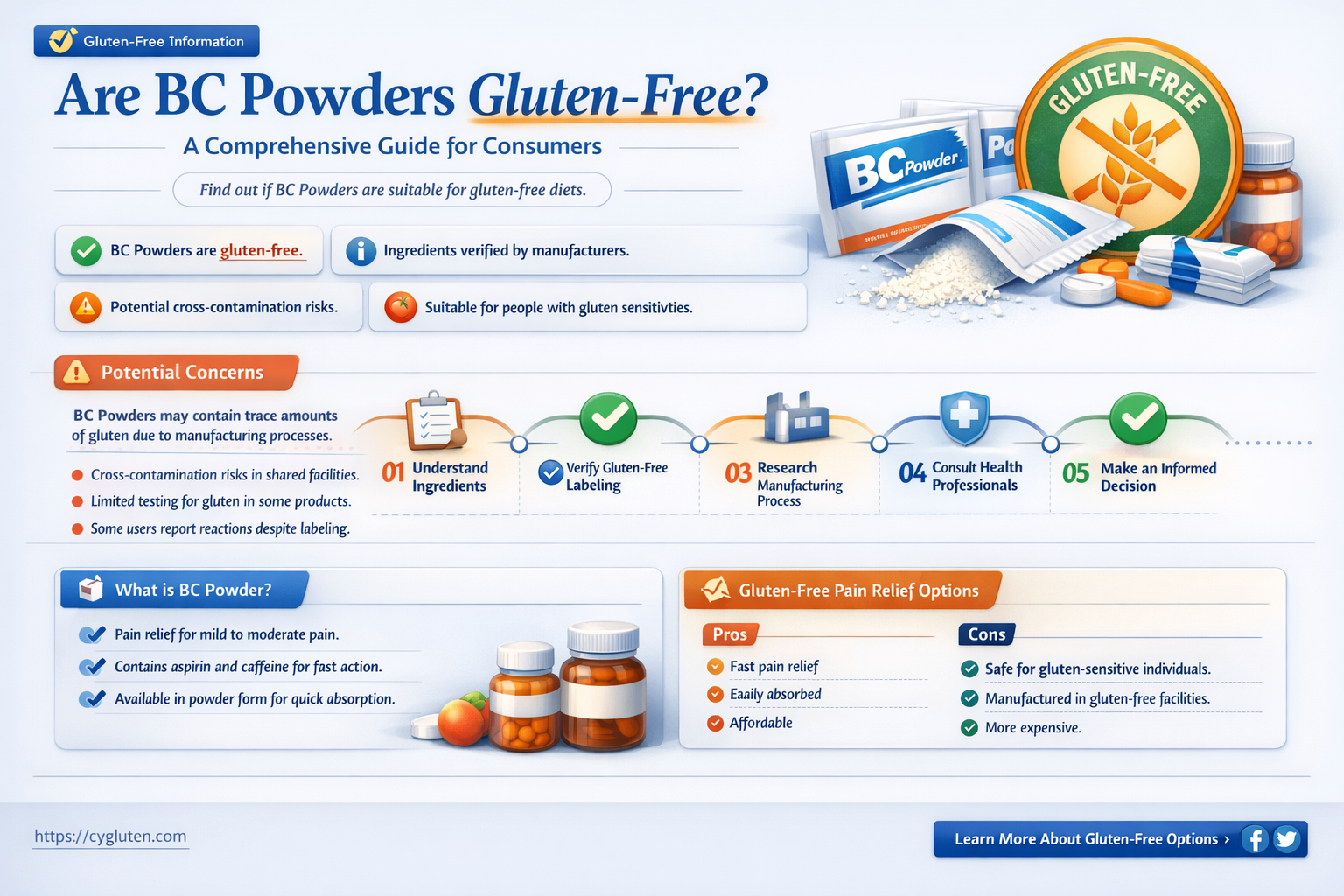 are bc powders gluten free