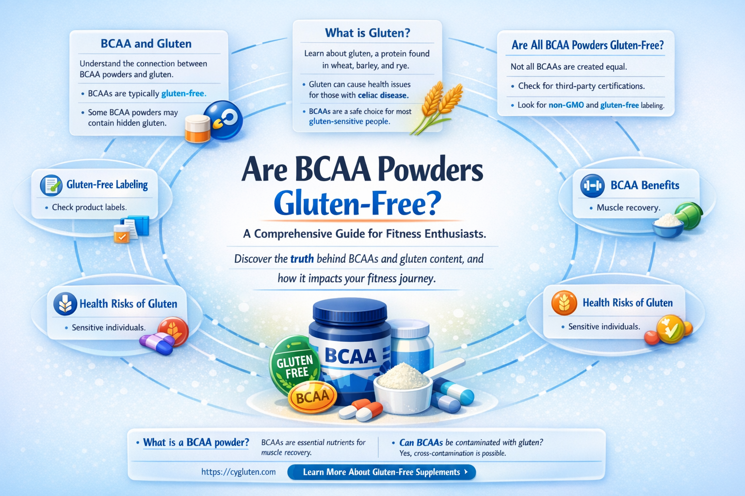 are bcaa powders gluten free