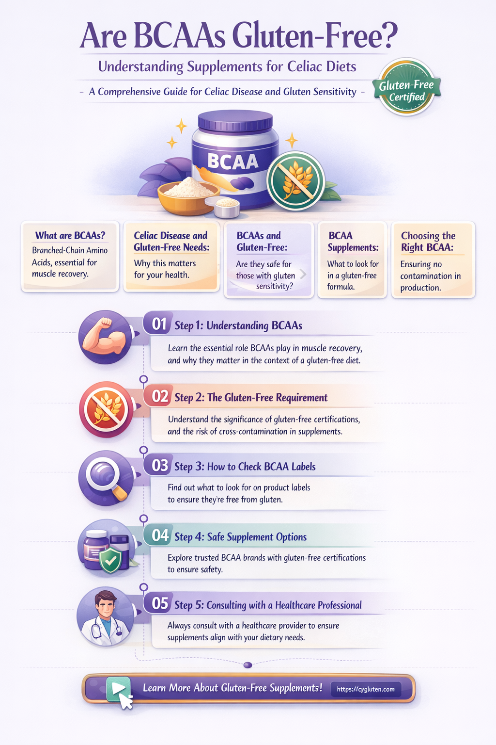 are bcaas gluten free