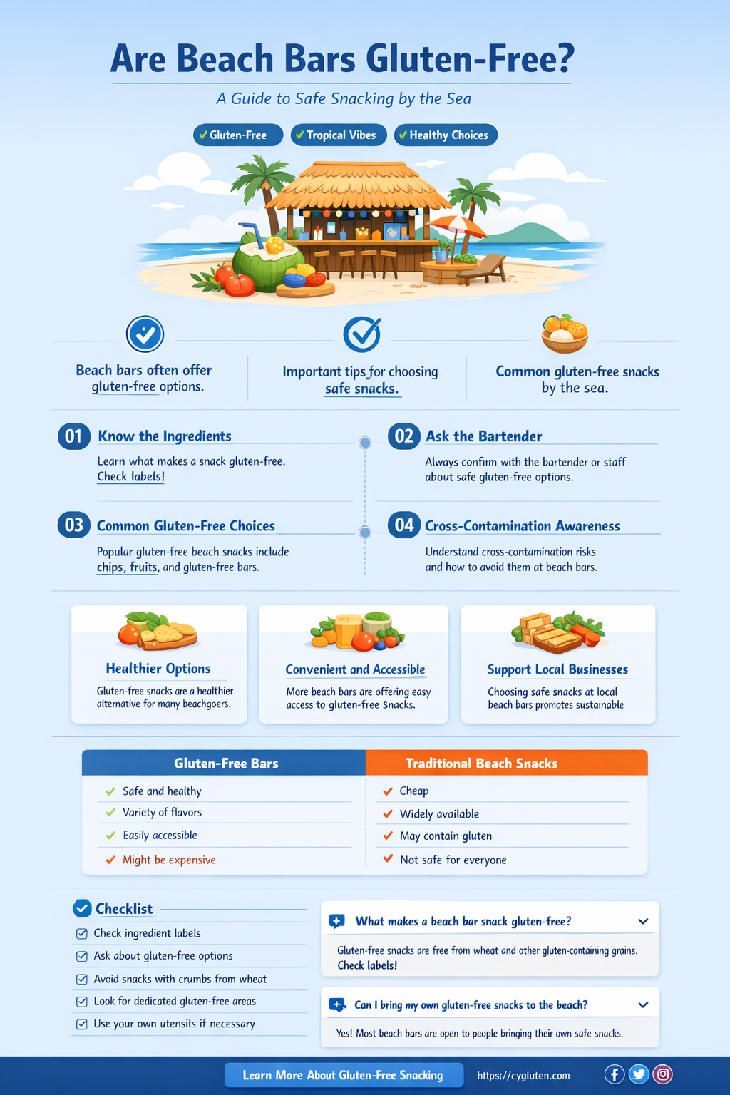 are beachbars gluten free