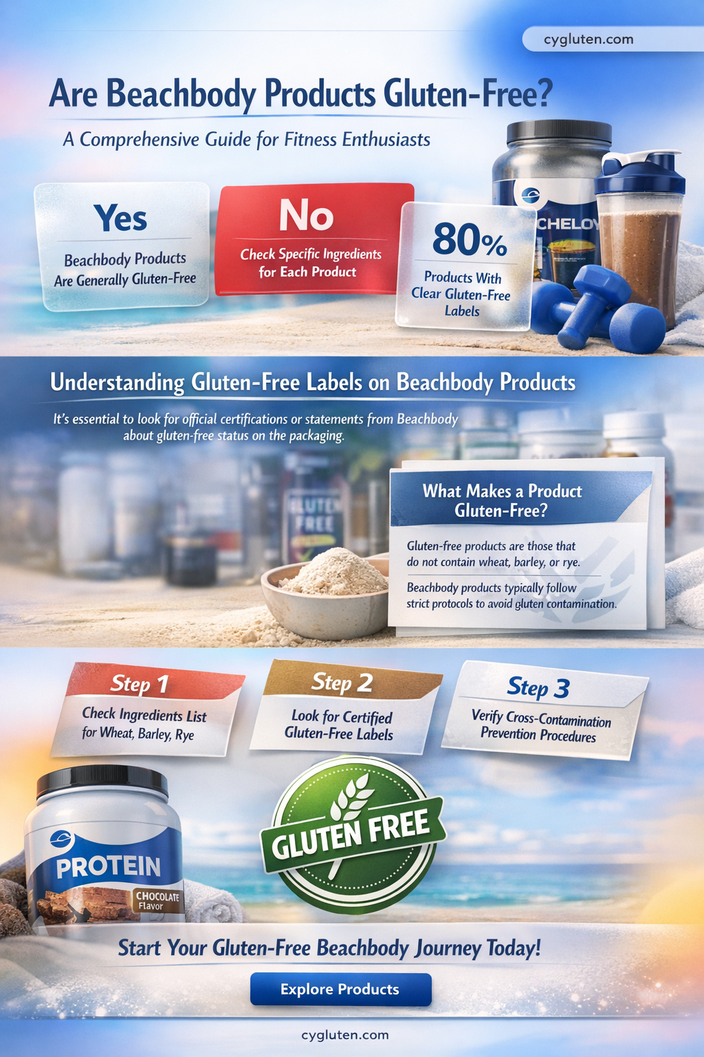 are beachbody products gluten free