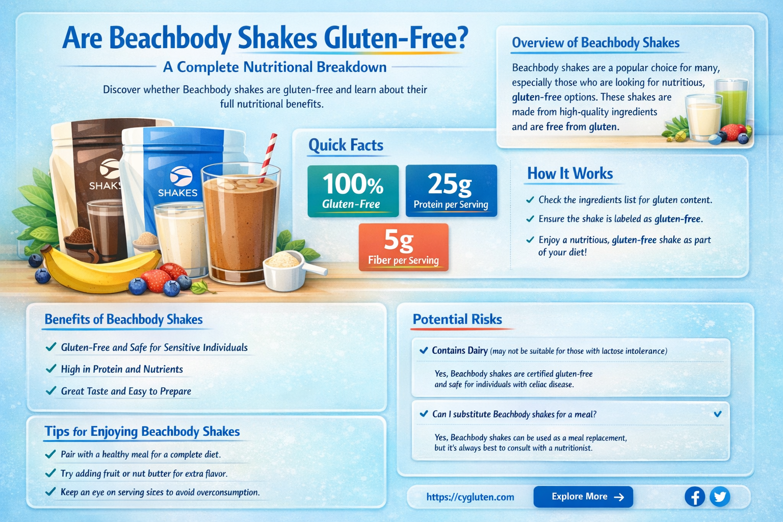 are beachbody shakes gluten free
