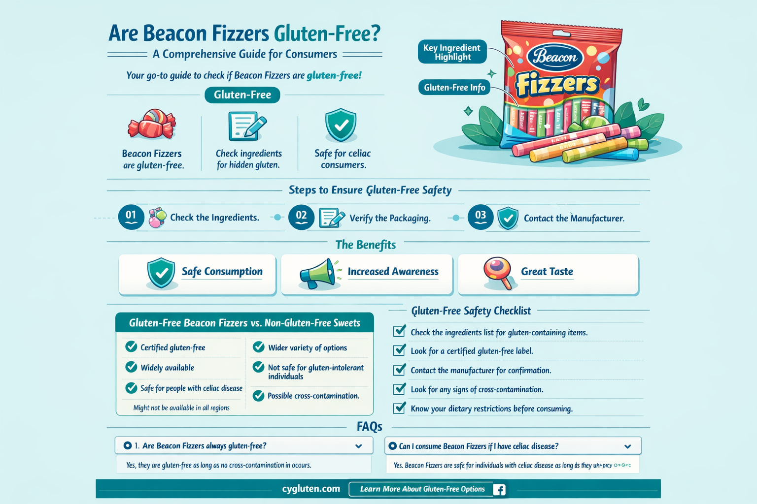 are beacon fizzers gluten free