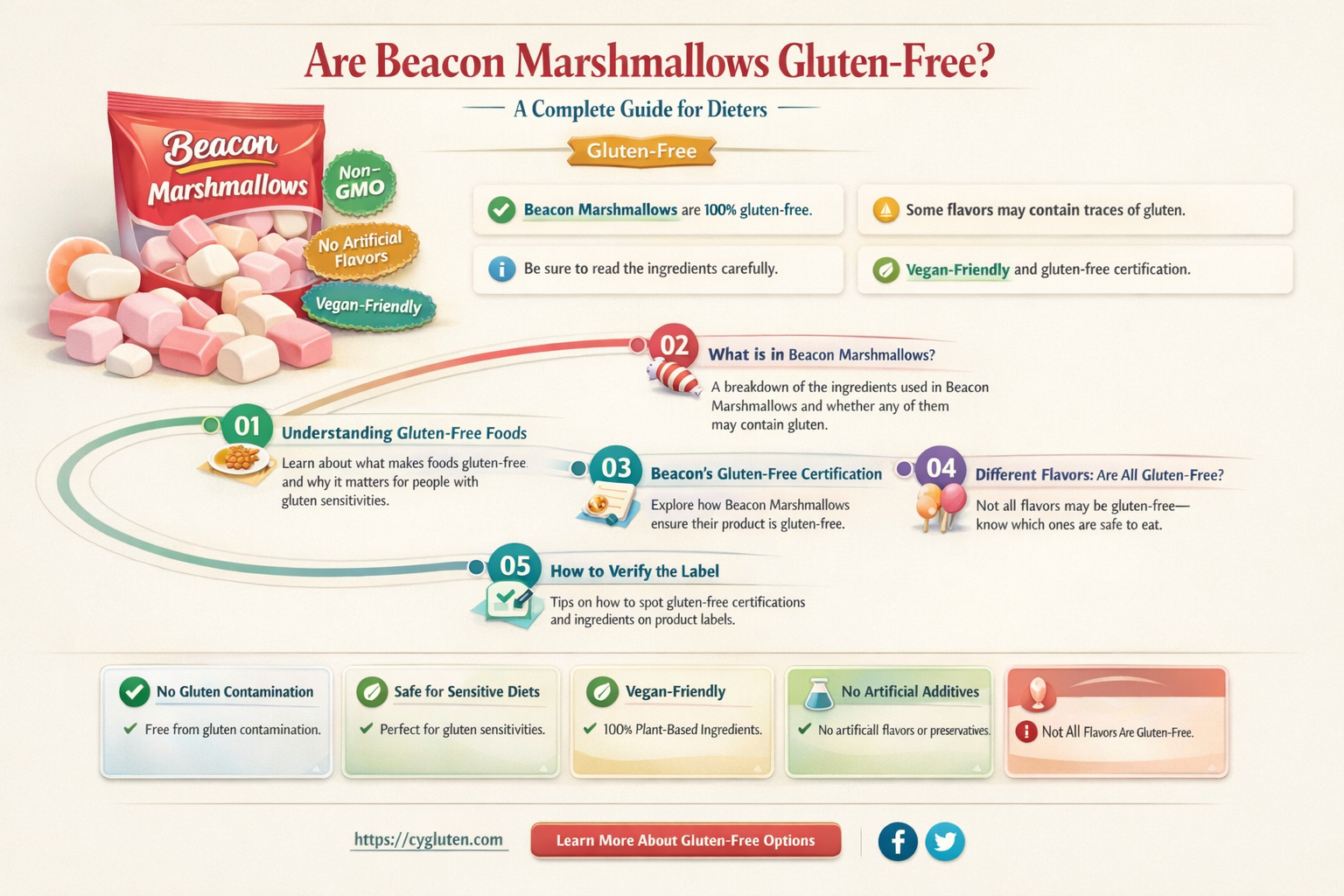 are beacon marshmallows gluten free